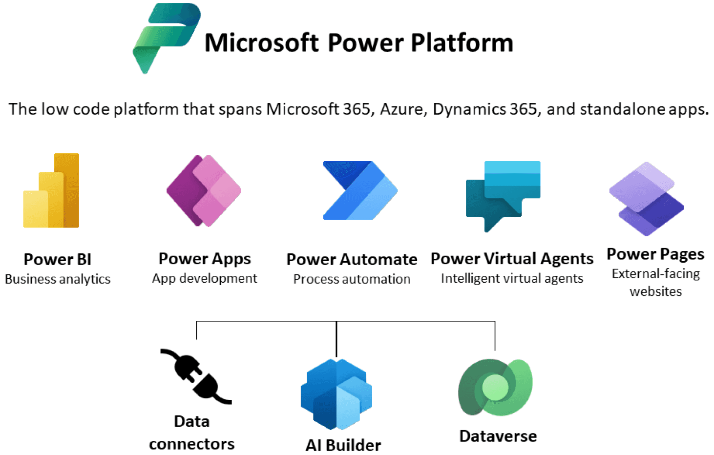 power platform