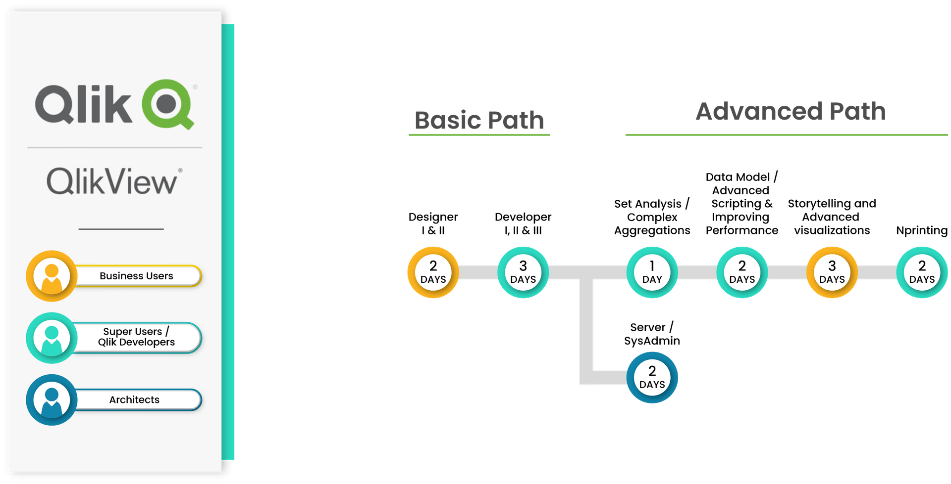 Qlik View Path