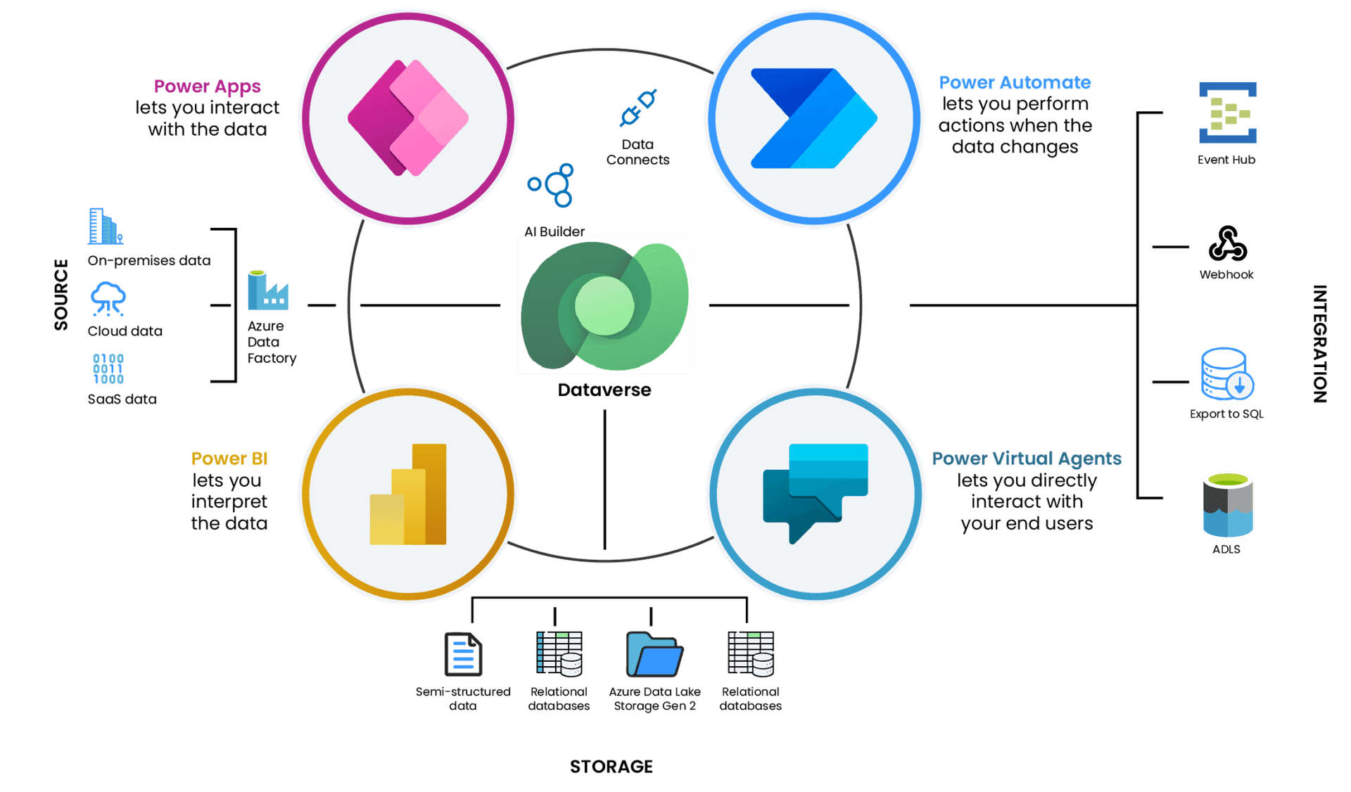 diagrama