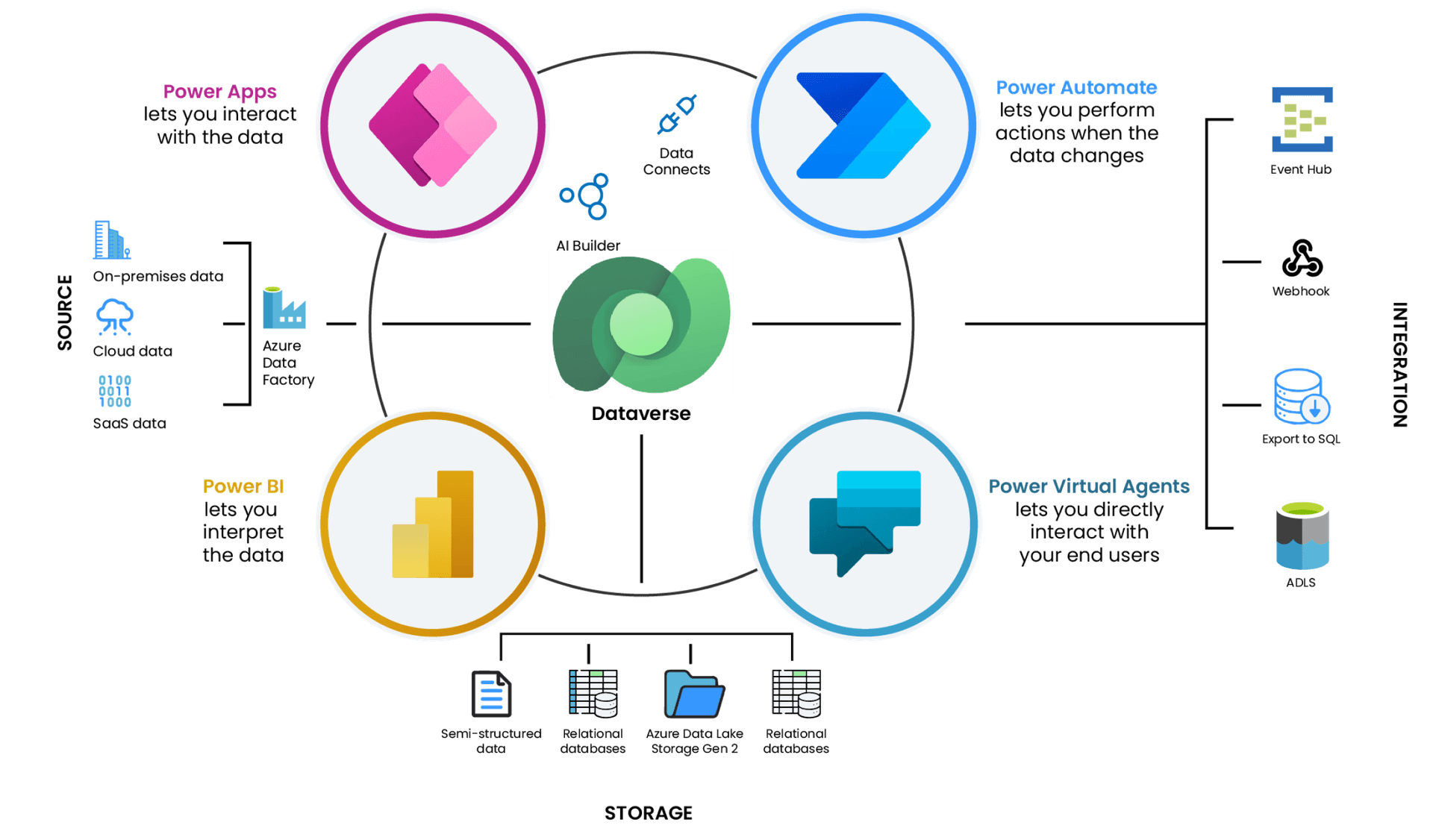 diagrama