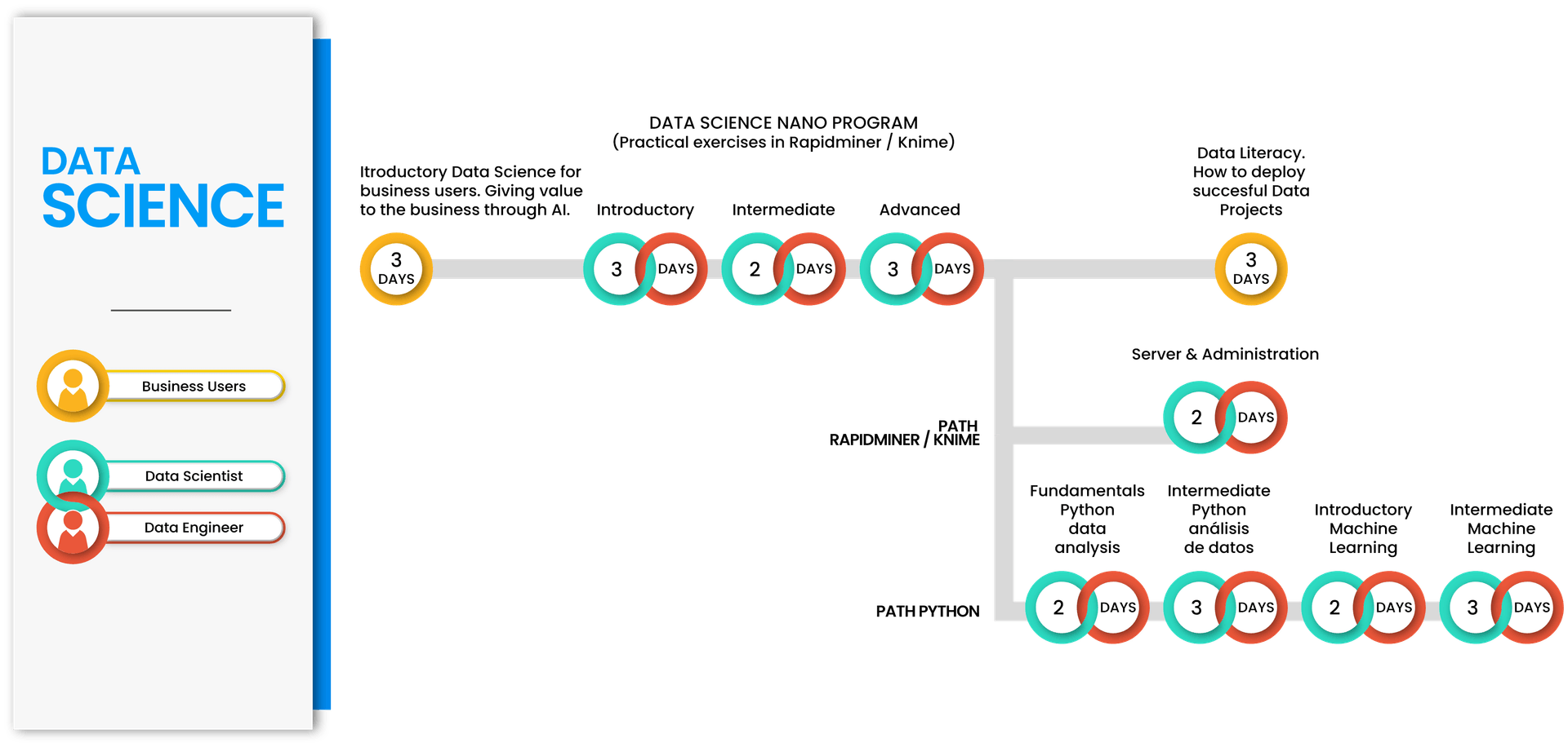 Data Science Path